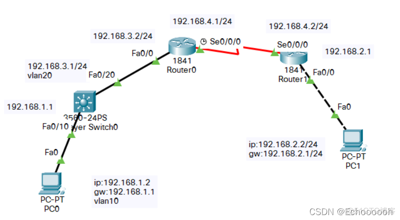 一台ospf路由器上有几个dr 三个路由器ospf配置实验_网络_03