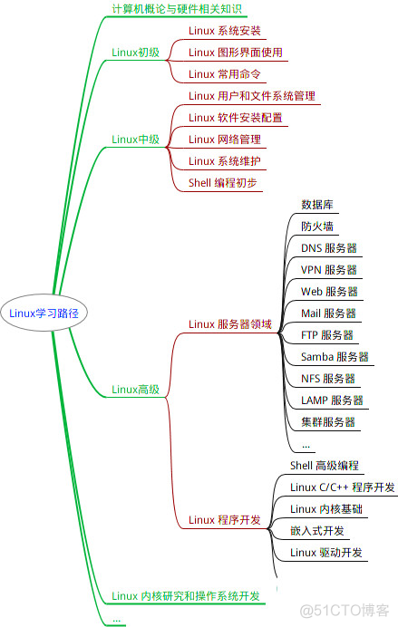 统一身份认证原理 java 统一身份认证有什么用_统一身份认证原理 java_03