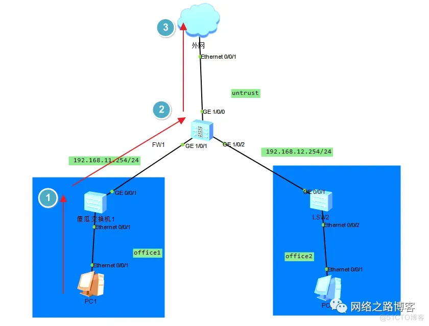 华为下一代USG防火墙-NAT技术之源NAT-想上网少不了它_端口号_05