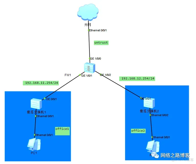 华为下一代USG防火墙-NAT技术之源NAT-想上网少不了它_外网