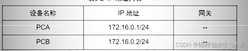 华三聚合口负载均衡配置 h3c聚合口配置案例_Ethernet_06