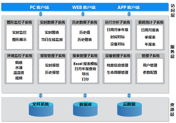 zabbix监控生产设备 监控设备厂家有哪些_数据_02