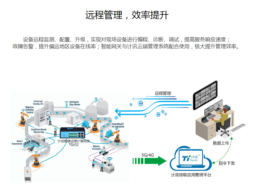 zabbix监控生产设备 监控设备厂家有哪些_多级_07