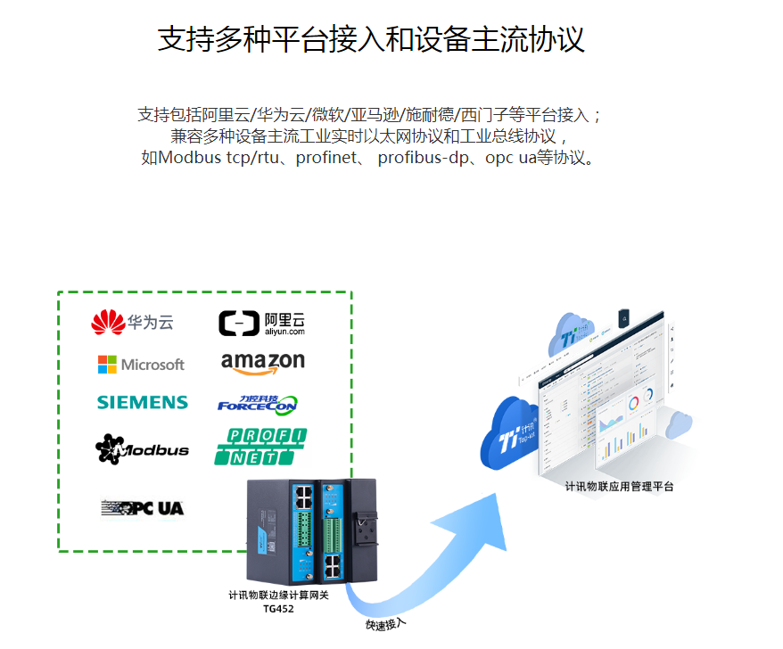 zabbix监控生产设备 监控设备厂家有哪些_多级_10