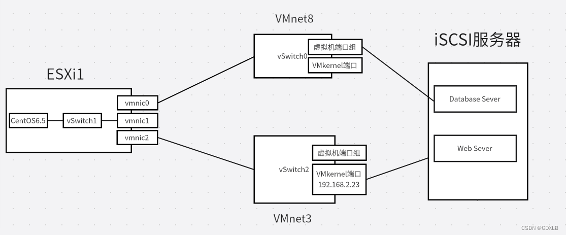 vsphere 虚拟化主机迁移过程 虚拟化vmware在线迁移_vsphere 虚拟化主机迁移过程_05