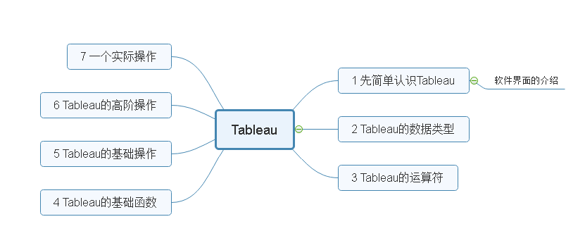 tableau可以python调用吗 tableau python哪个好_数据库_02