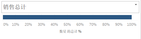 tableau可以python调用吗 tableau python哪个好_python_20