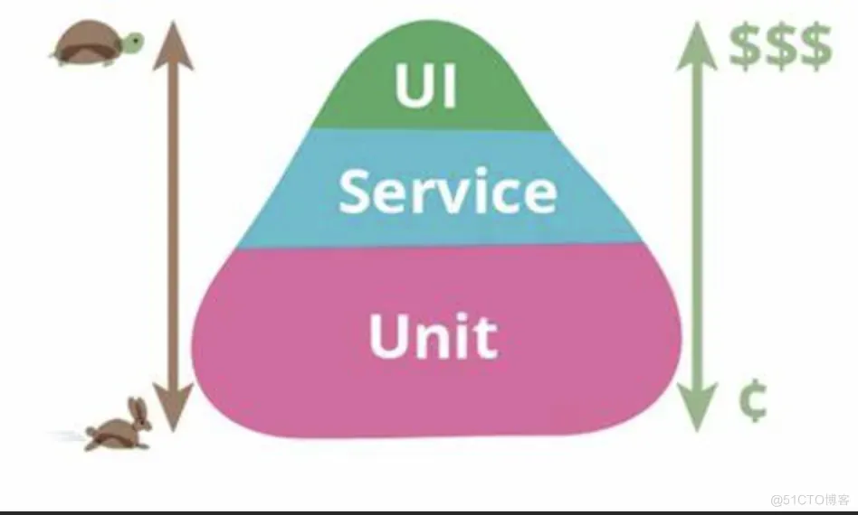 UnitTest测试框架全栈详解_软件测试