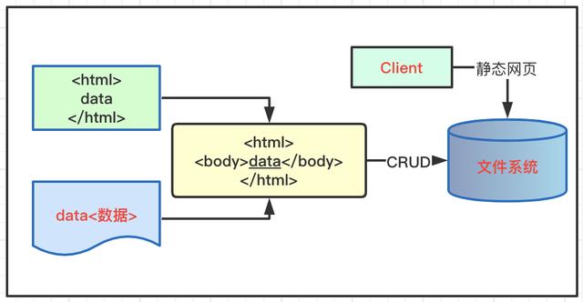 spring boot 设置静态IP springboot 页面静态化,spring boot 设置静态IP springboot 页面静态化_spring boot 设置静态IP,第1张