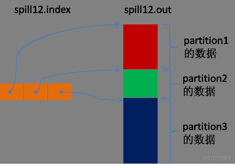 spack好写还是mapreduce mapreduce和spark区别_数据结构_04