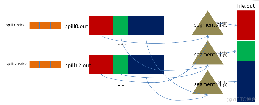 spack好写还是mapreduce mapreduce和spark区别_数据结构_06