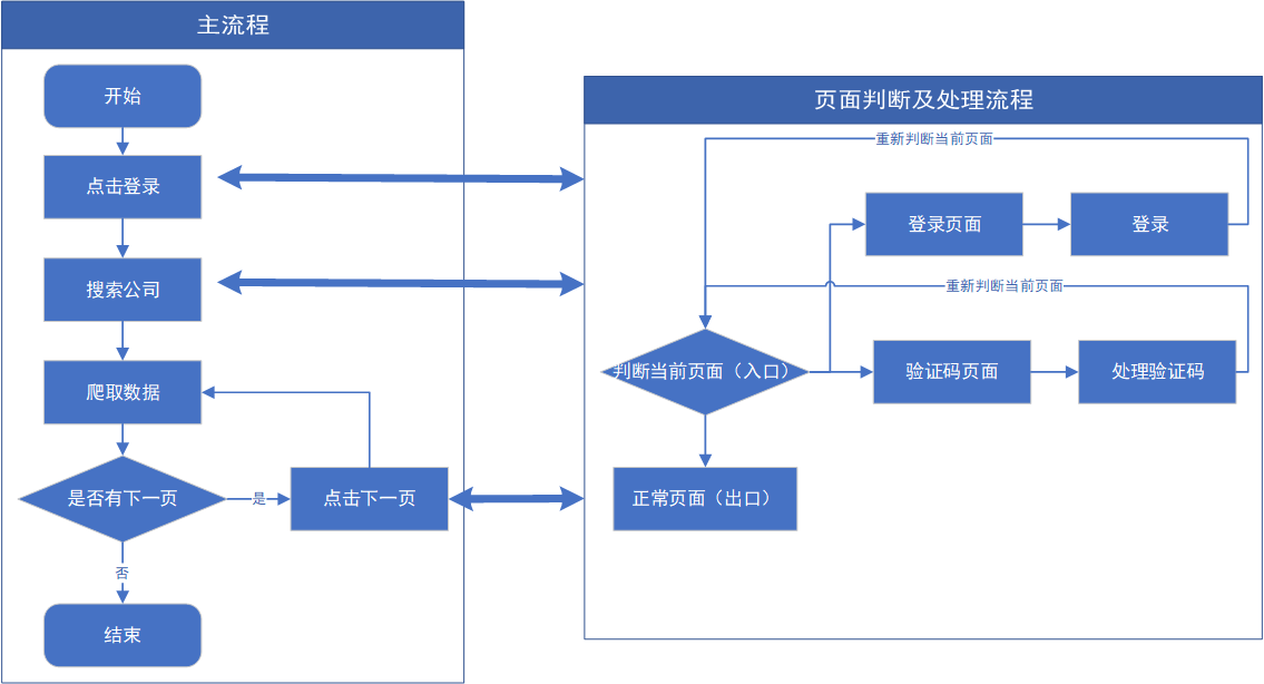 selenium 设置chrome下载路径 java selenium chromedriver_css