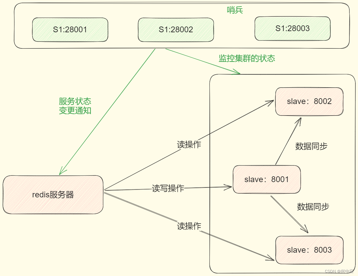 redis6搭建3主3从 redis主从集群搭建,redis6搭建3主3从 redis主从集群搭建_redis_23,第23张