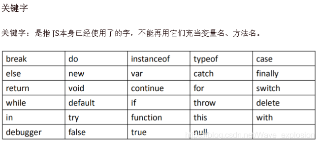 python中JS文件没有运行选项 js文件无法运行,python中JS文件没有运行选项 js文件无法运行_运算符_04,第4张