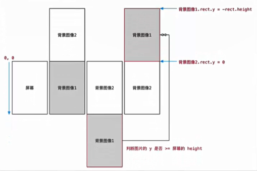 python图片绿幕换背景 python 换背景_python图片绿幕换背景