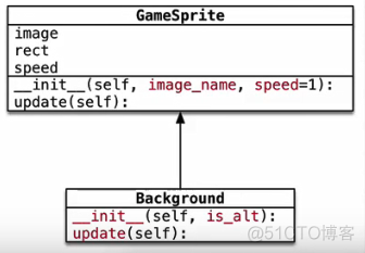 python图片绿幕换背景 python 换背景_父类_03