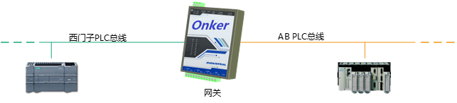 不用编程，实现西门子，欧姆龙、三菱，AB等PLC之间数据交换的方案_协议转换