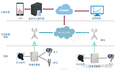 智慧泵房泵站无线远程监控检测系统方案