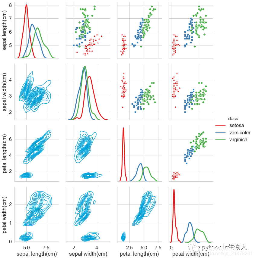 python连接矩阵画成热度图 python 矩阵图_python seaborn_02