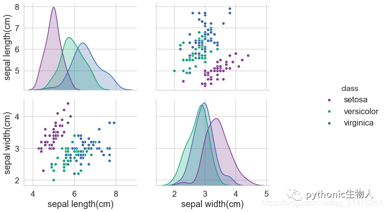 python连接矩阵画成热度图 python 矩阵图_python seaborn_09