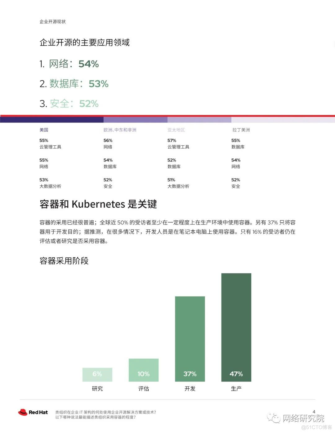 2021企业开源现状-红帽调查报告_红帽_04