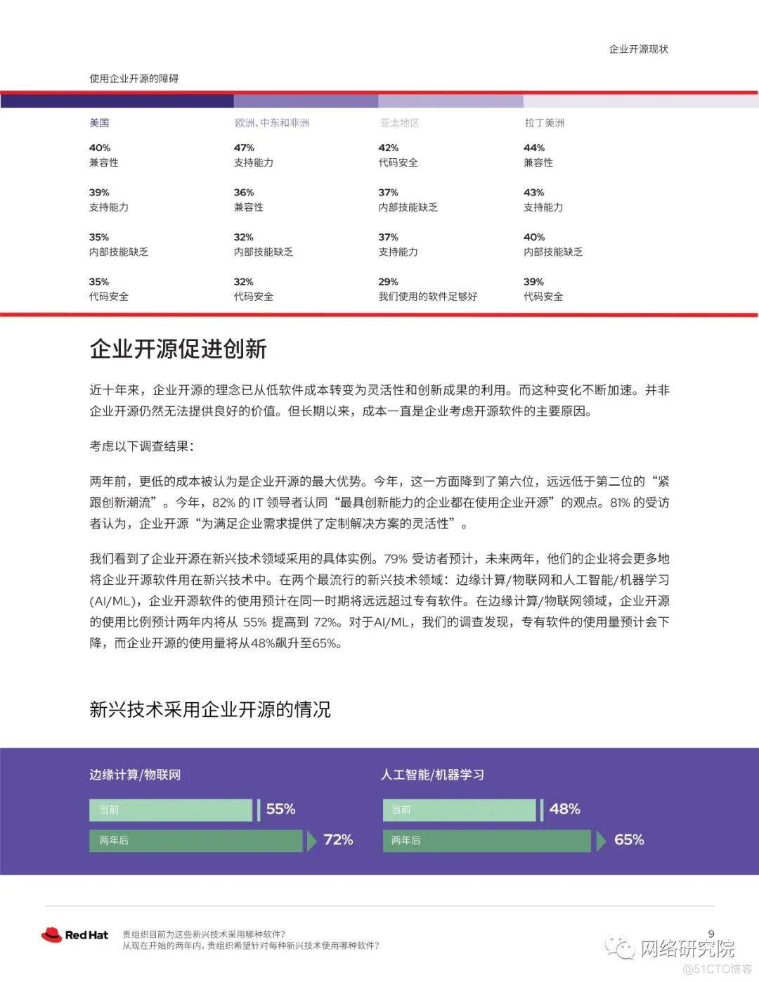 2021企业开源现状-红帽调查报告_红帽_09