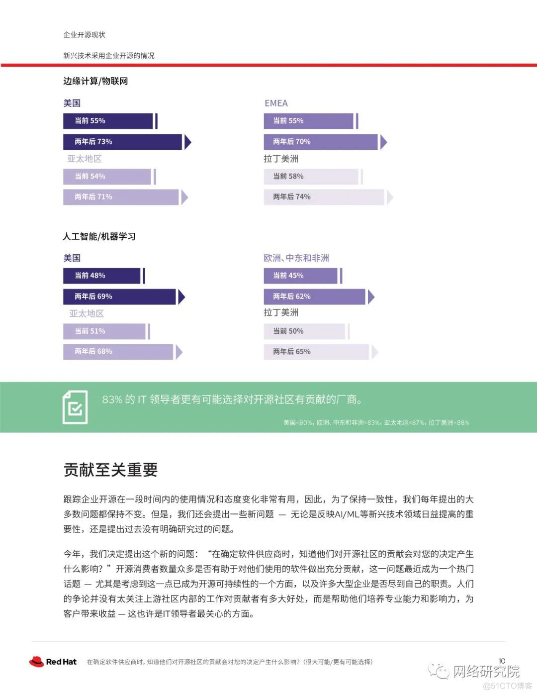 2021企业开源现状-红帽调查报告_红帽_10