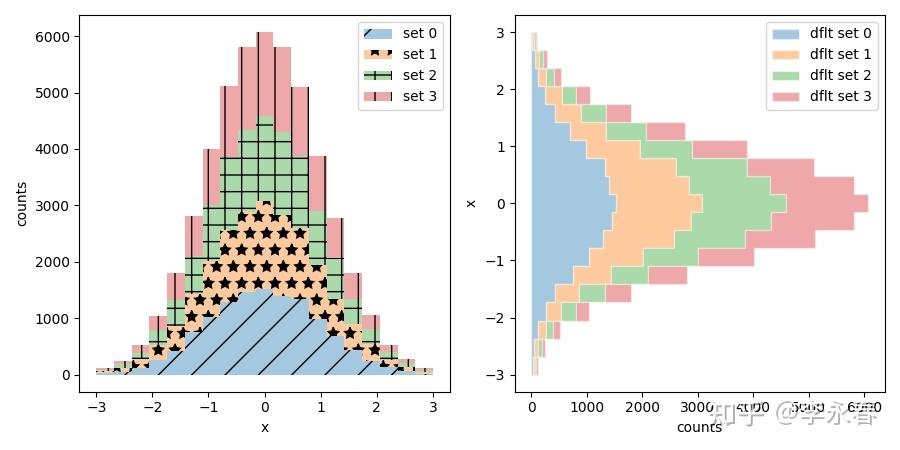 python 直方图 方差 python直方图绘制,python 直方图 方差 python直方图绘制_数组,第1张