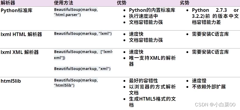 python 看response返回的数据 python获取response_字符串