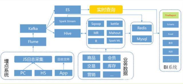 python 报表图表 如何用python做报表_python 报表图表_02