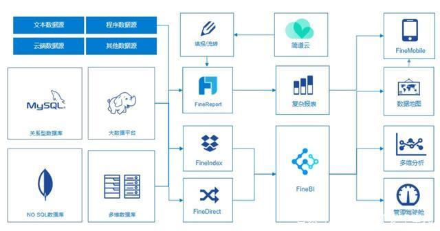 python 报表图表 如何用python做报表_python 报表图表_03