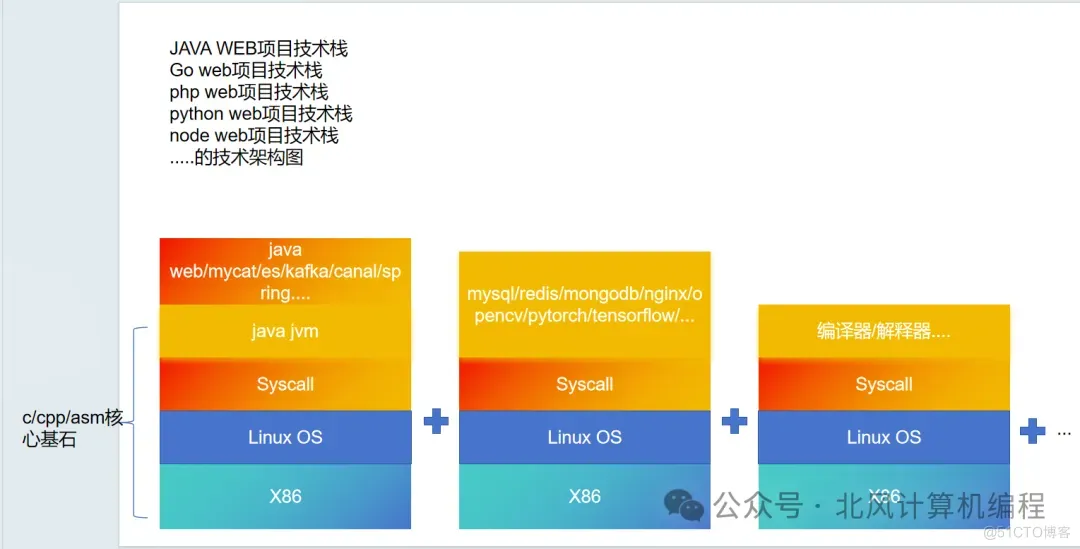 如何具备阅读github开源项目的能力_redis_05