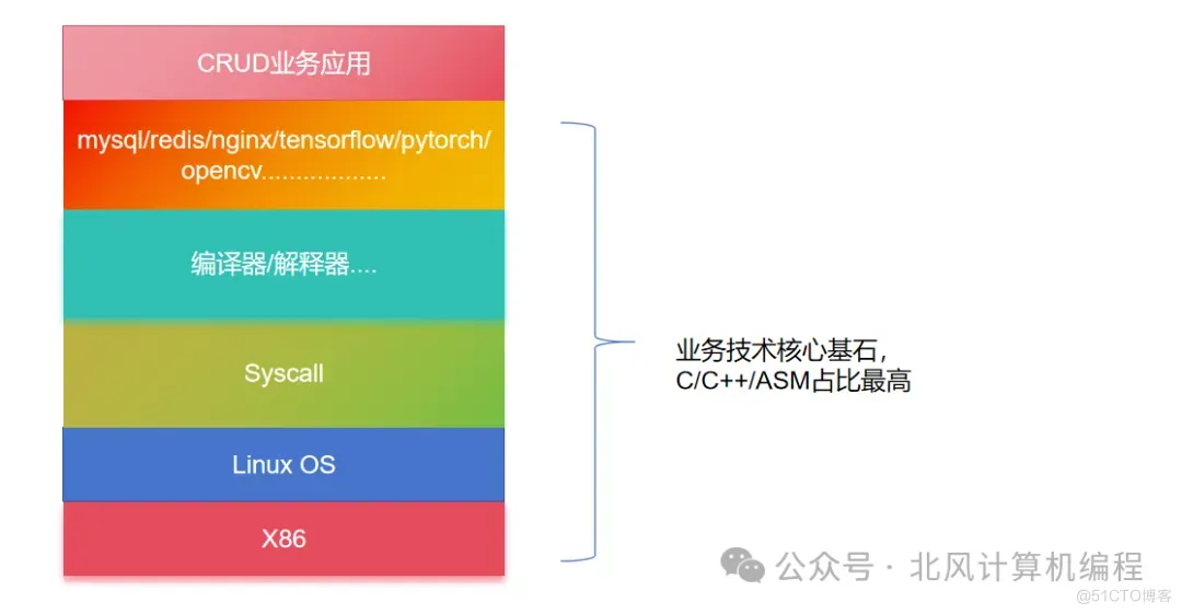 如何具备阅读github开源项目的能力_linux_03