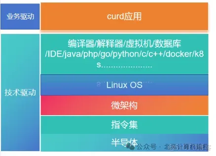 如何具备阅读github开源项目的能力_linux_04