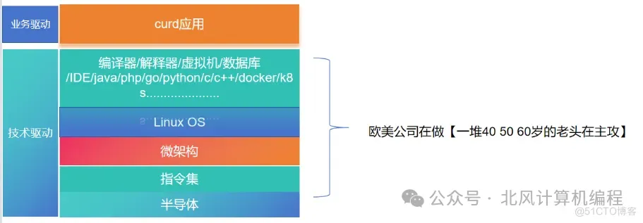 如何具备阅读github开源项目的能力_redis_07