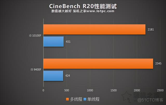 nginx 那个厂商 nginx哪个版本好用_基准测试_05