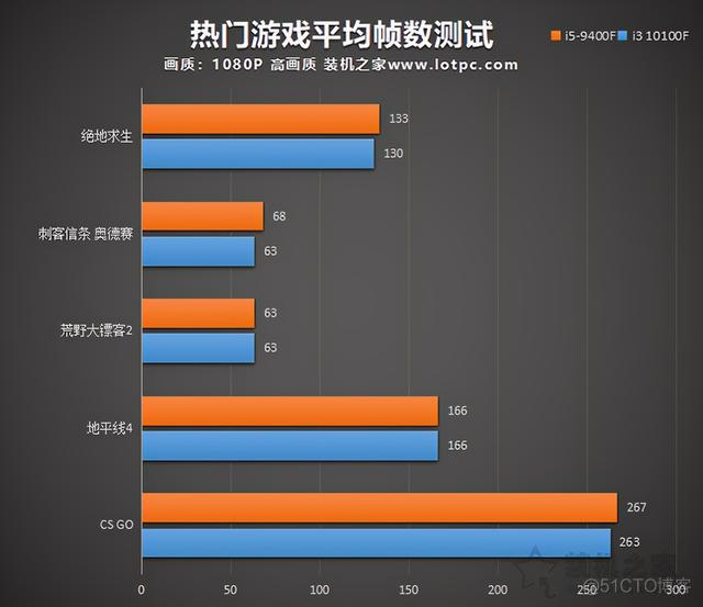 nginx 那个厂商 nginx哪个版本好用_单线程_06