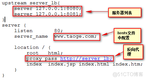 nginx 构建为rpm nginx怎么搭建_java_19