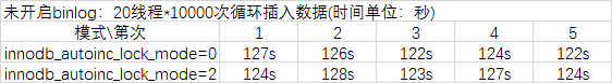 mysql新增自增列不为key mysql 自增列_mysql新增自增列不为key