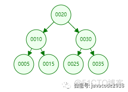 mysql创建constraint非聚集主键索引 mysql非主键索引原理_数据