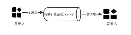 kafka消费定时任务 kafka 定时任务_数据