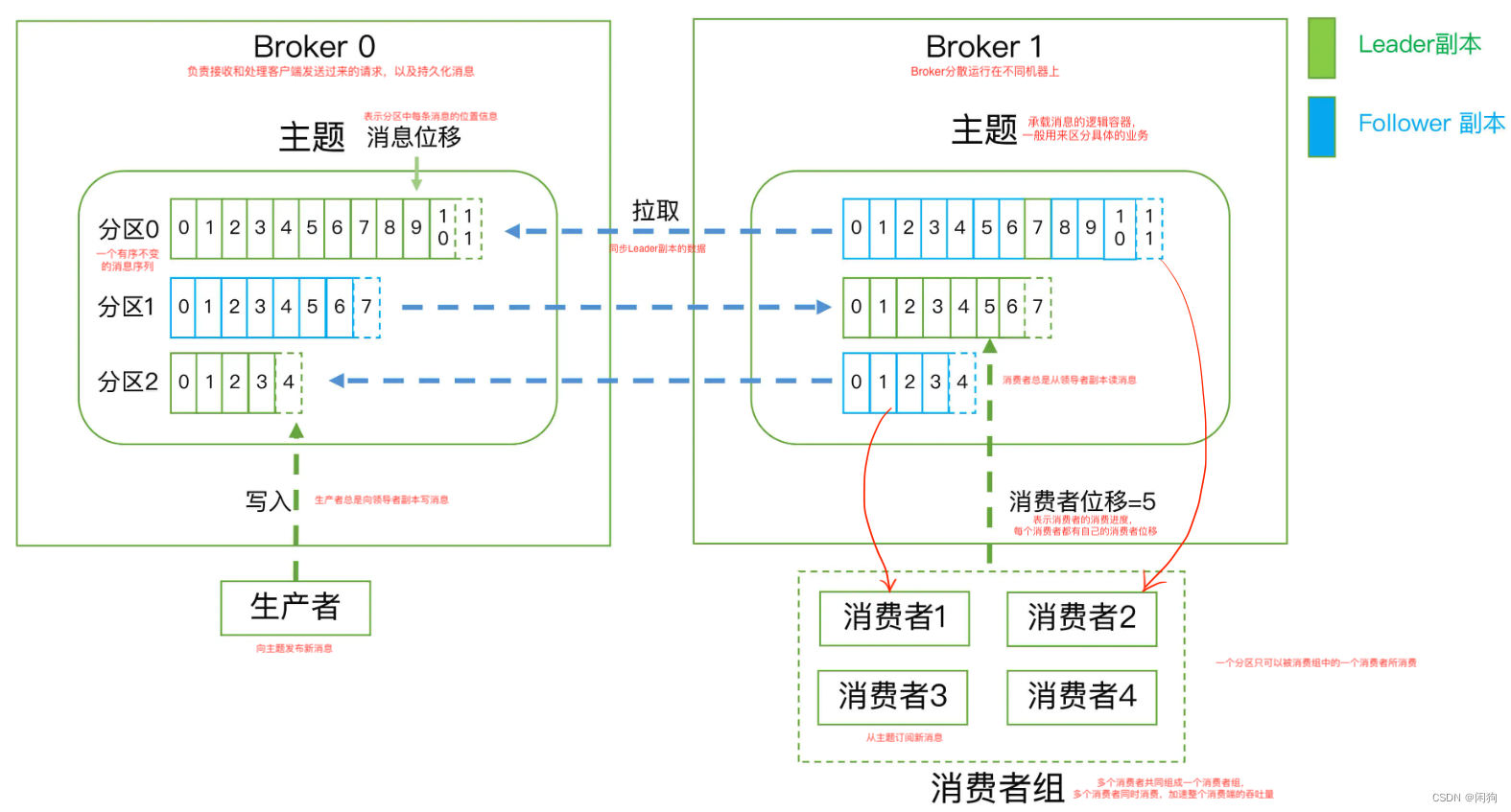 kafka消费定时任务 kafka 定时任务_分布式_02