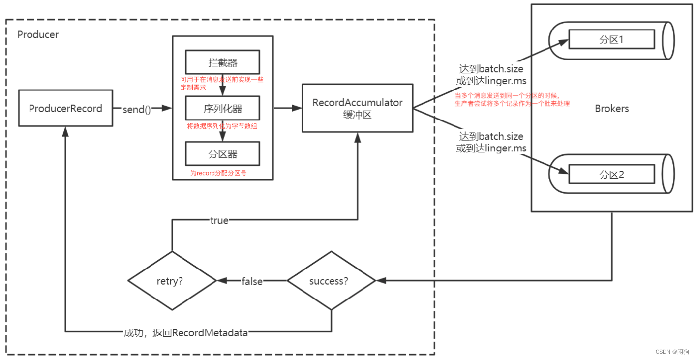 kafka消费定时任务 kafka 定时任务_kafka消费定时任务_03