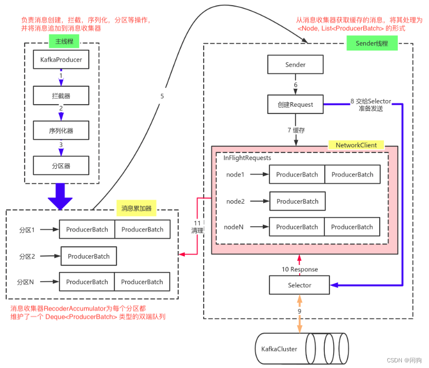 kafka消费定时任务 kafka 定时任务_数据_04