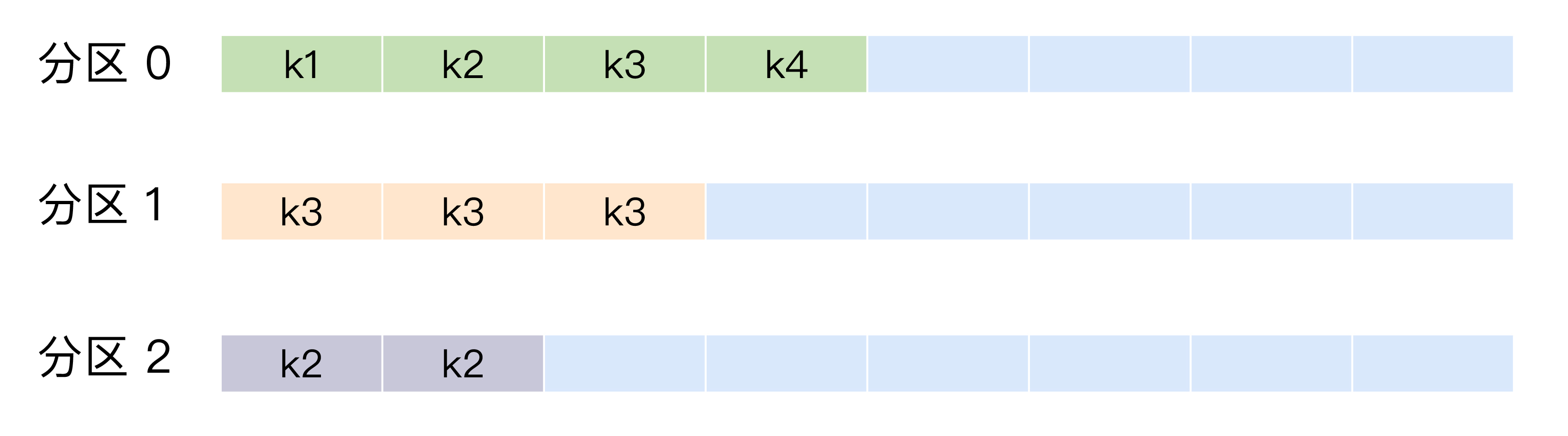 kafka消费定时任务 kafka 定时任务_分布式_08