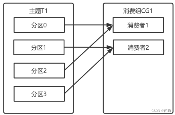 kafka消费定时任务 kafka 定时任务_数据_09