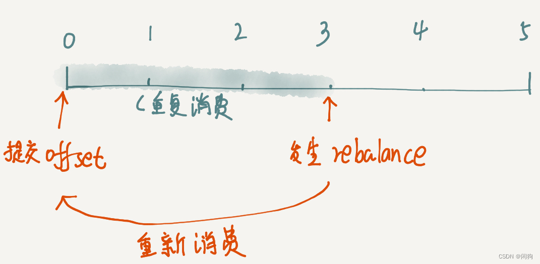 kafka消费定时任务 kafka 定时任务_分布式_11