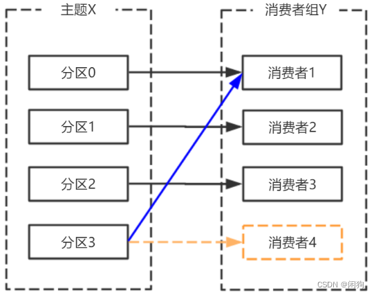 kafka消费定时任务 kafka 定时任务_数据_14