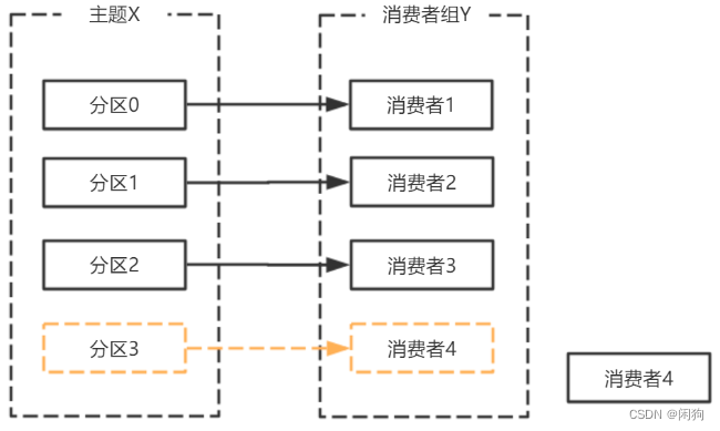 kafka消费定时任务 kafka 定时任务_分布式_15