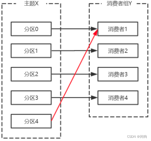 kafka消费定时任务 kafka 定时任务_java_16